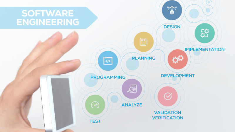 MSc Software Engineering